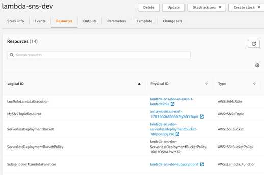 Integrating AWS Lambda with SNS using Serverless Framework - NodeJS version